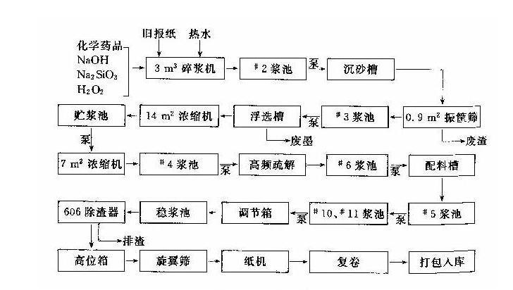 圖片文字說明